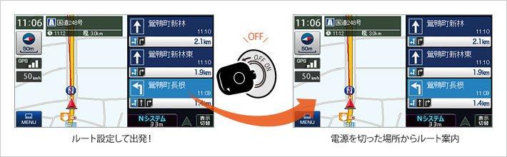 電源はエンジンキーON/OFFと完全連動！