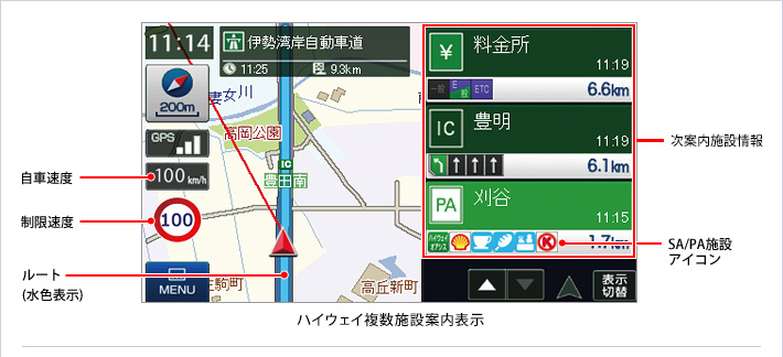 高速道路走行中の表示（ハイウェイ表示）