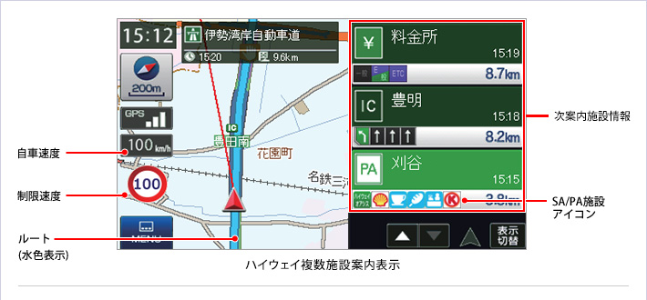 高速道路走行中の表示（ハイウェイ表示）