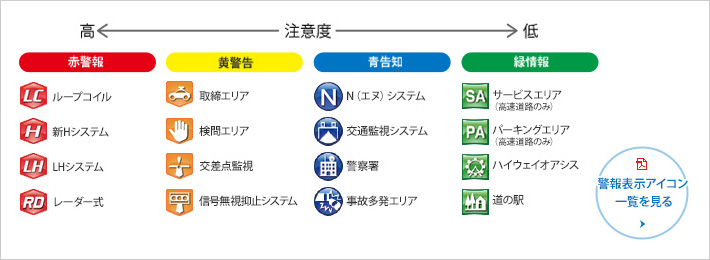 主な警報表示アイコン例　一覧はこちら