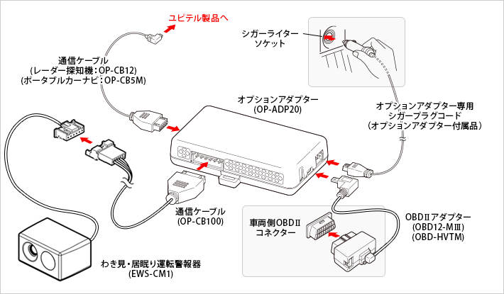 ユピテル わき見・居眠り運転警報器 OKITE(オキテ) EWS-CM1 ユピテル