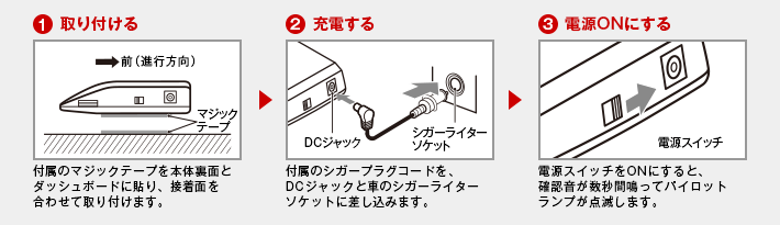 取付け方法