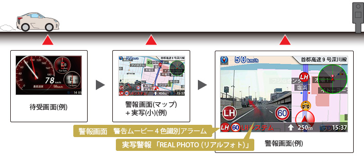 イメージ:警報の流れ