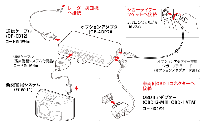 A1100L オプション｜レーザー&レーダー探知機｜Yupiteru(ユピテル)