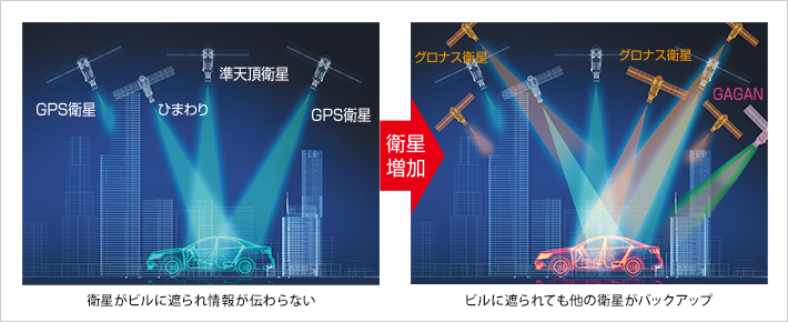 衛星受信