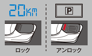 車速感応ドアロック