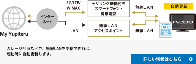 無線LAN