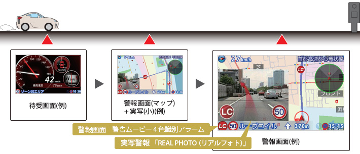 イメージ:警報の流れ