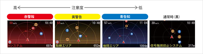 イメージ：警告ムービー 4色識別アラーム