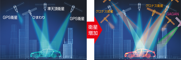 精度の高い測位が可能