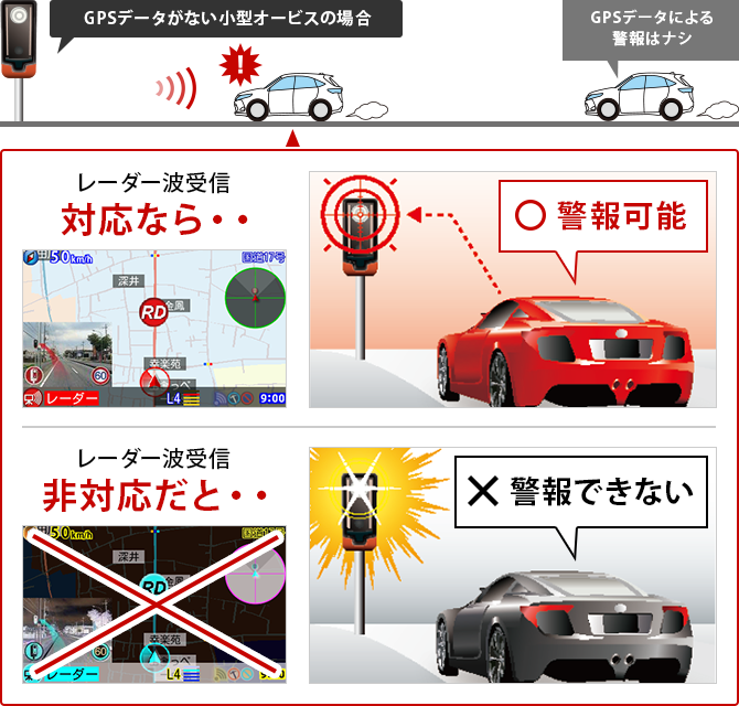 ユピテル スーパーキャット　GPS\u0026レーダー探知機 A320