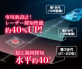 専用新設計 レーザー探知性能約40%UP