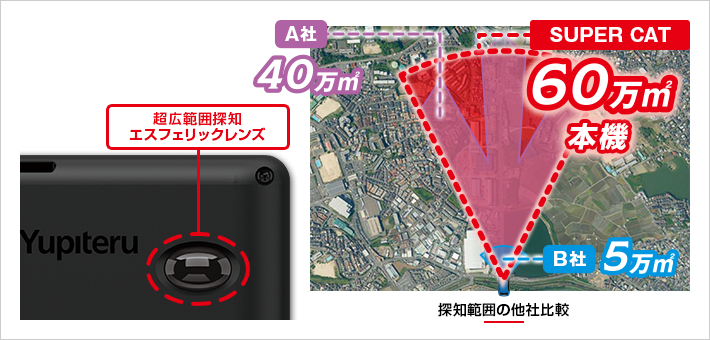 レーザー探知性能 史上最強