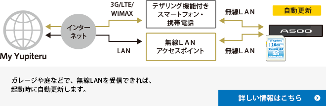 無線LAN