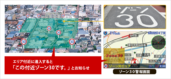 ゾーン30