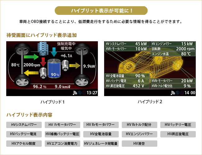 OBD表示