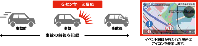 シガープラグに接続！一度取り付けると連続で記録！