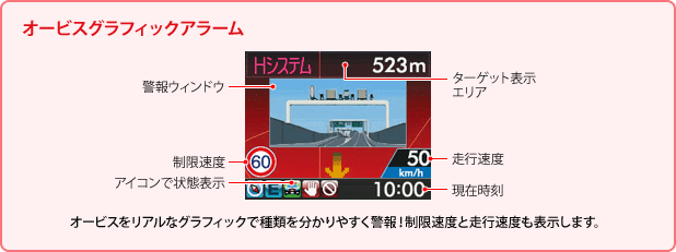 オービスグラフィックアラーム　オービスをリアルなグラフィックで種類を分かりやすく警報！制限速度と走行速度も表示します。