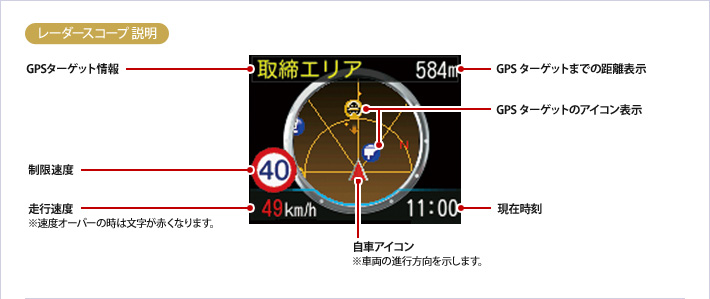 イメージ：例 実写警報画面説明