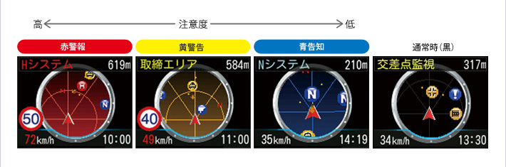 イメージ：例 実写警報画面説明