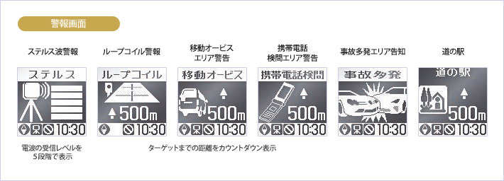 イメージ：例 警報画面説明