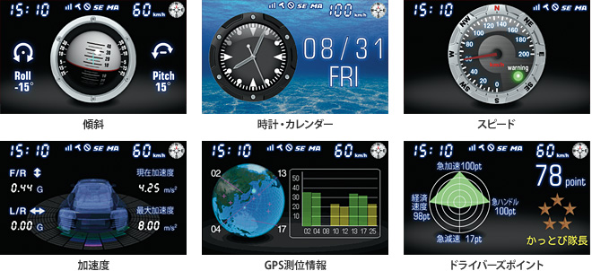 傾斜／時計・カレンダー／スピード／加速度／GPS測位情報／ドライバーズポイント