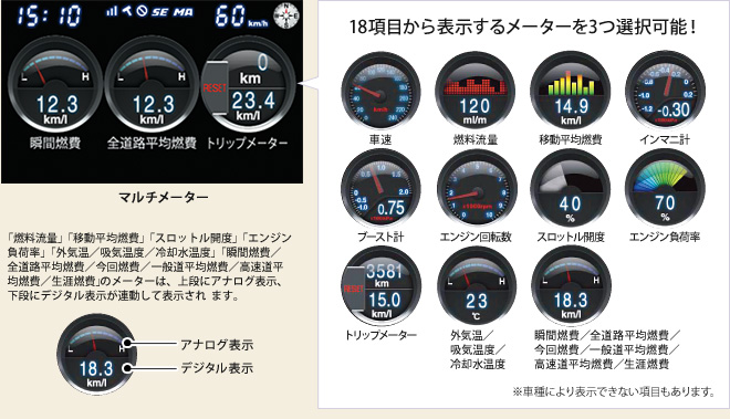 マルチメーター：18項目から表示するメーターを3つ選択可能！