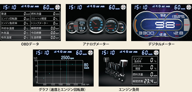 「OBDデータ」「アナログメーター」「デジタルメーター」「グラフ（速度とエンジン回転数）」「エンジン負荷」