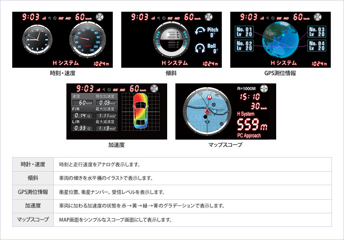 GPS&レーダー探知機 FM143si ワンボディタイプ - Yupiteru