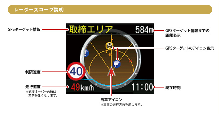 イメージ：例 実写警報画面説明