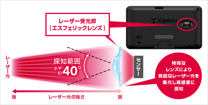 新型光オービス対応 ユピテル レーダー探知機 GS203 GPSレーダー探知機