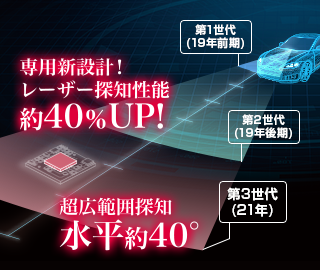 GS303｜レーザー＆レーダー探知機｜Yupiteru(ユピテル)