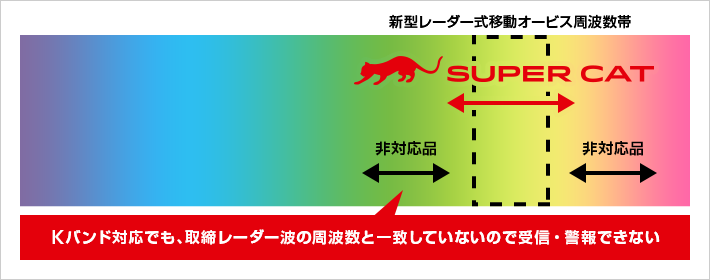 GS403｜レーザー＆レーダー探知機｜Yupiteru(ユピテル)