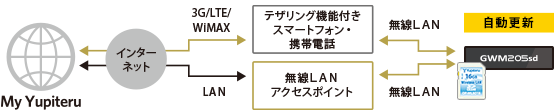 待受画面イメージ