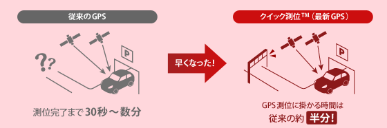 イメージ　クイック測位