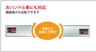 左ハンドル車にも対応 画面表示も反転できます