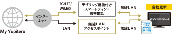 待受画面イメージ