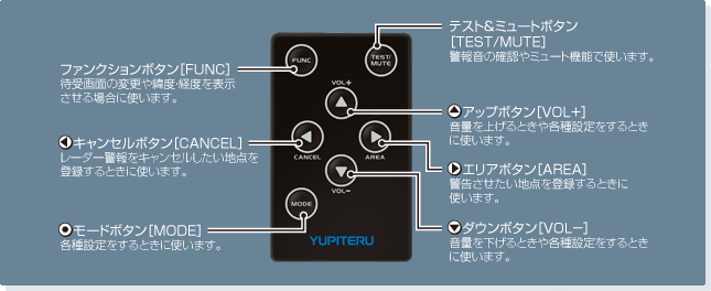 リモコン