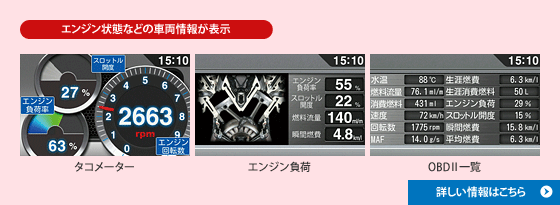 イメージ　エンジン状態・燃費などの車両情報が表示