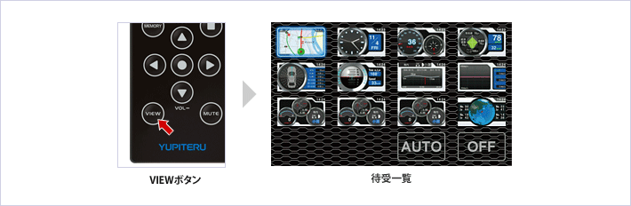 GPS&レーダー探知機 GWR71sd ワンボディタイプ - Yupiteru