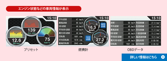 イメージ　エンジン状態・燃費などの車両情報が表示