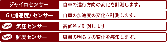 業界最多！ 4センサー搭載で、さらに精度アップ！