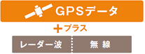 取得情報を基に、さらなる警報精度アップ！