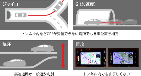 GWR830sd | GPS&レーダー探知機 | Yupiteru