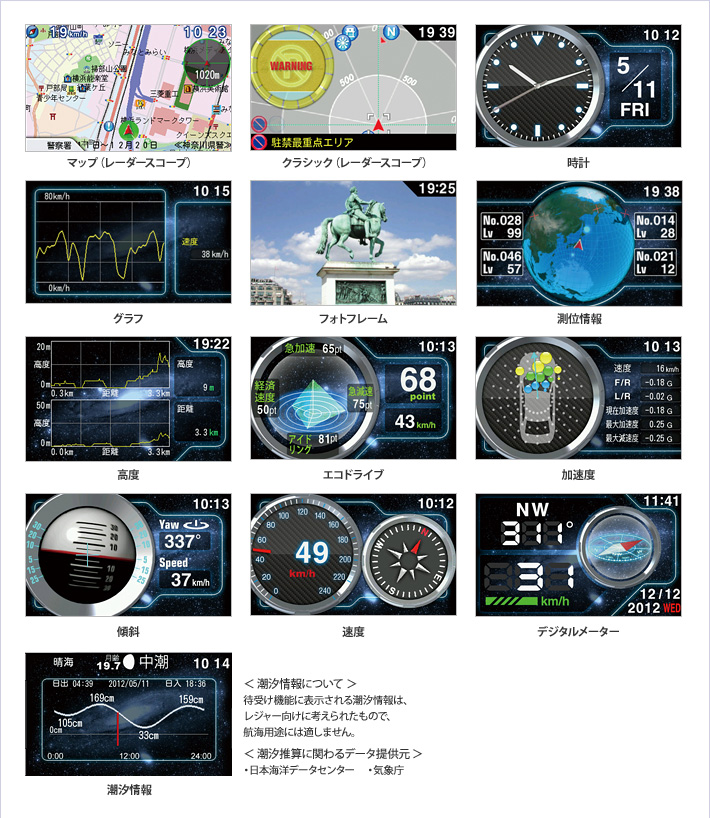 機能紹介 | GWR83sd | GPS&レーダー探知機 | Yupiteru