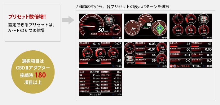 プリセット数倍増