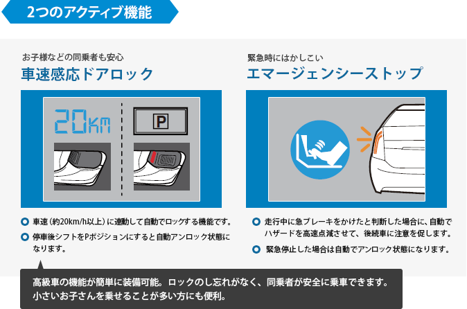 2つのアクティブ機能