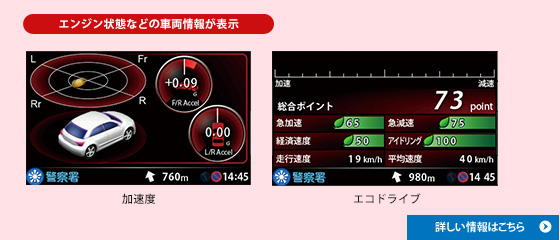 エンジン状態などの車両情報が表示