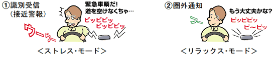 +圏外通知機能