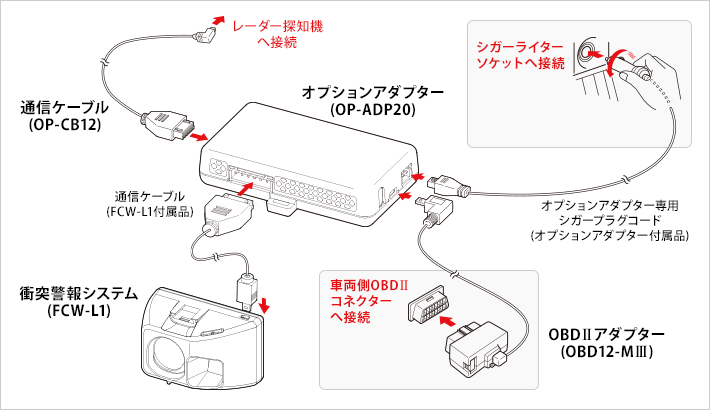 スーパーキャット　LS310 w50 OBDⅡアダプター　レーダー探知機